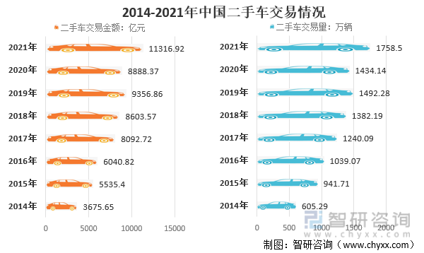 2014-2021年中国二手车交易情况