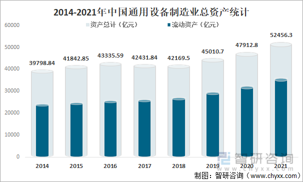 2014-2021年中国通用设备制造业总资产统计