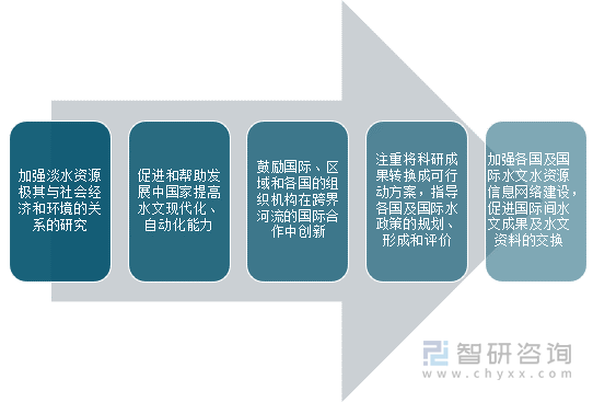 未来我国水文事业发展方向