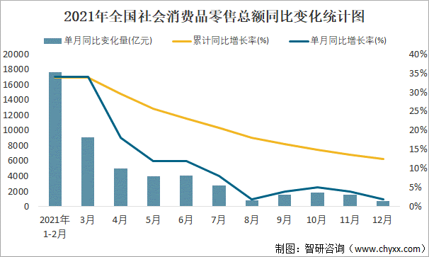 智研咨询整理根据国家统计局数据可知:2016年