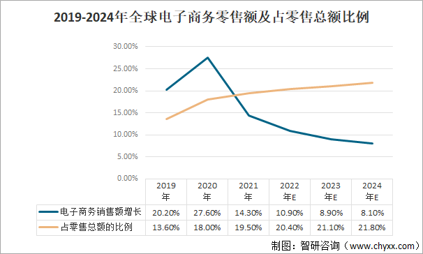 2021年中国电子商务行业发展现状及行业发展的驱动因素分析:5g,人工