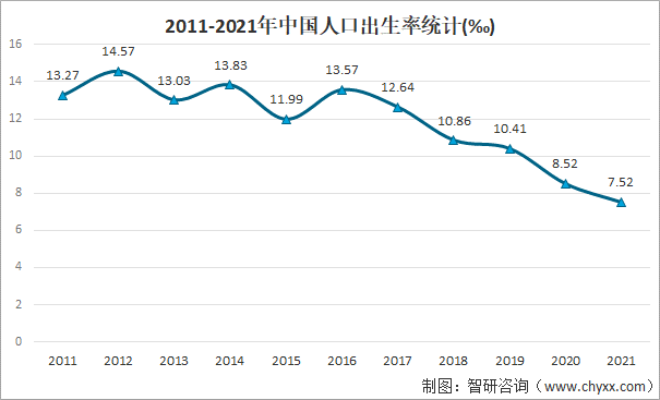 中国出生率2021图片
