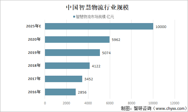 2021深圳5g信号分布图图片