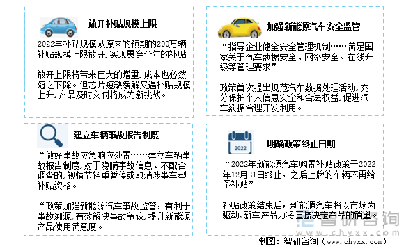 新能源补贴政策的其他要点