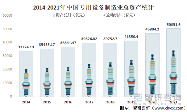 2014-2021年中国专用设备制造业总资产统计