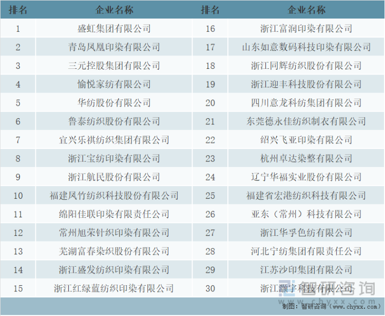 2021中国印染企业30强名单