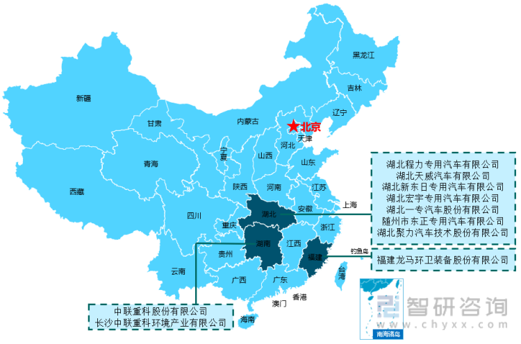 2020年中国环卫车销量前十企业分布