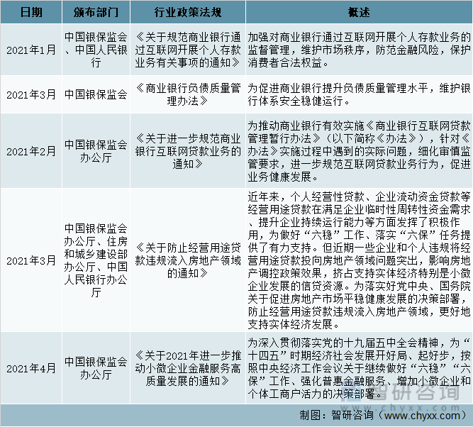 2021年中国银行业相关政策法规