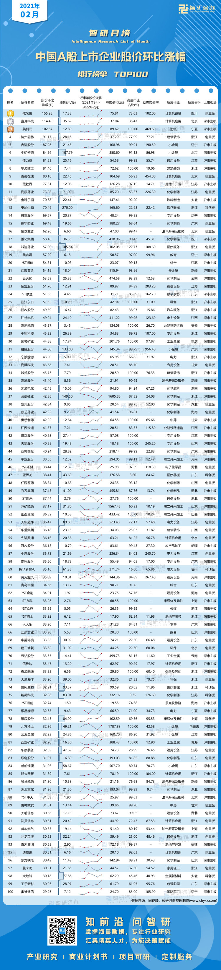 0312：股价涨幅-带水印带二维码（王钦）_画板 1