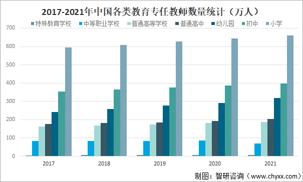 2021年中国教育行业发展现状及未来发展趋势分析:在校生人数达2