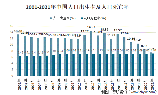 中国总和生育率图片