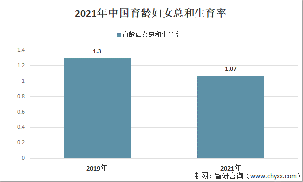 2021年生育率图片