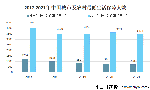 农村人群分析图片