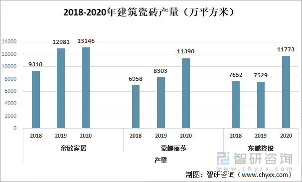 2018-2020年建筑瓷砖产量（万平方米）