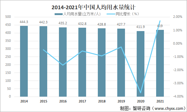 2021年中国水资源总量供水量用水量及用水结构分析图