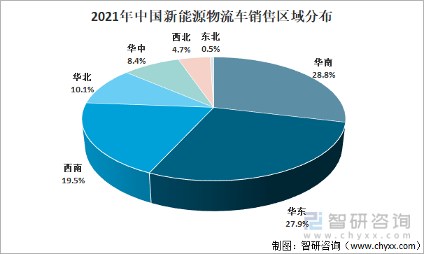 2021年中国新能源物流车销售区域分布