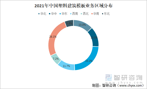 2021年中国塑料建筑模板业务区域分布