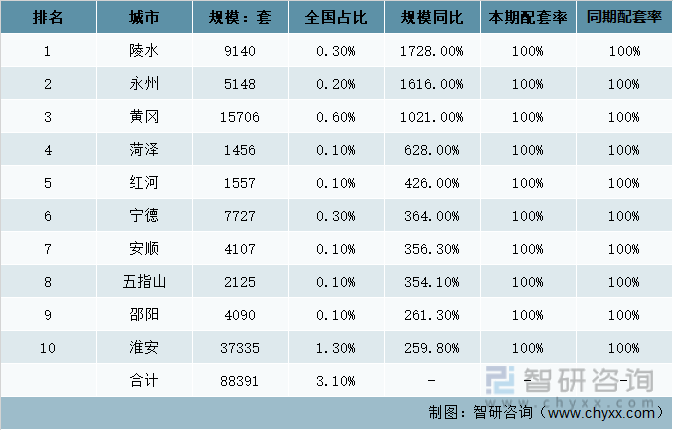 2021年中国精装修橱柜配套TOP10潜力城市