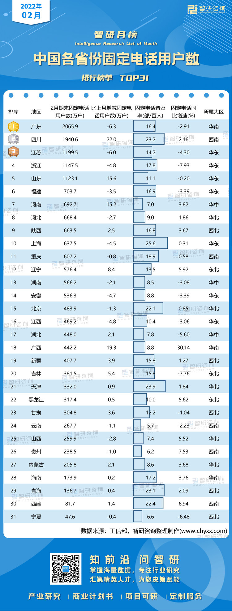 0326：2月固定电话水印带二维码（郭紫琴）