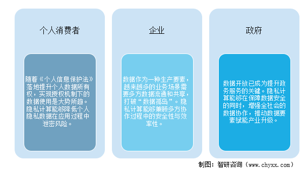 数据价值挖掘对于个人、企业、政府的意义