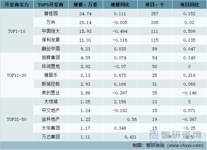 2021年中国精装修浴室柜各级开发商配套规模TOP5