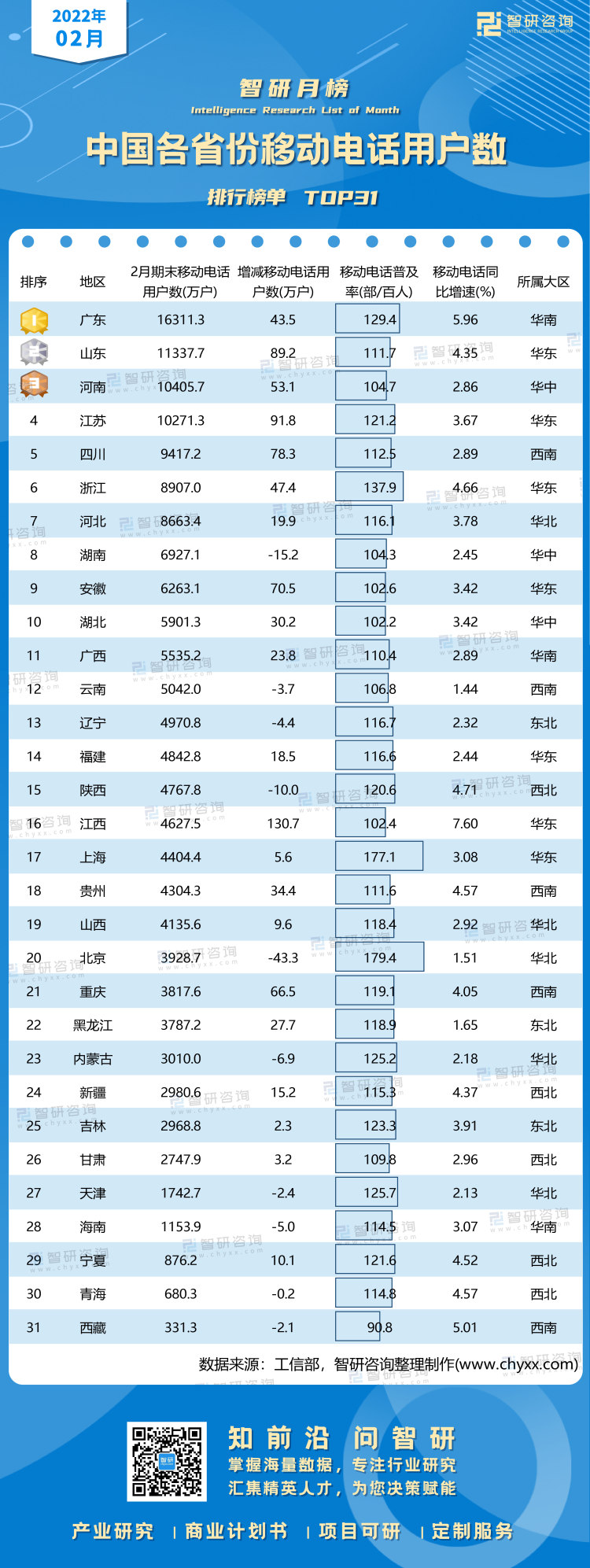 0328：2月移动电话水印带二维码（郭紫琴）