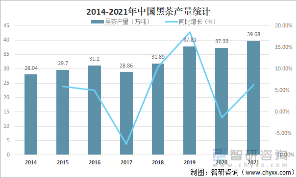 2014-2021年中国黑茶产量统计