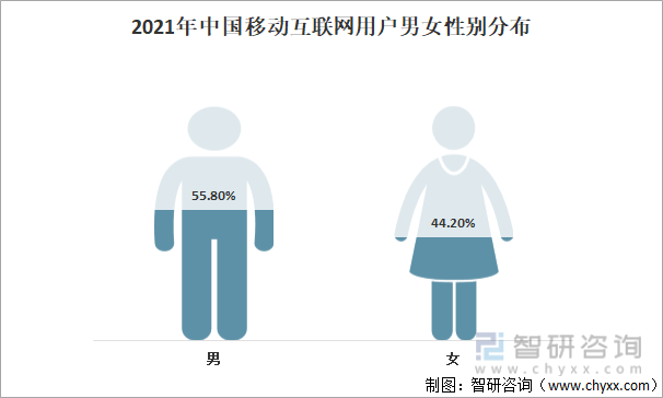 2021年中国移动互联网用户画像