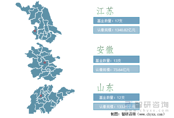 2021年中国政府引导基金TOP3地域分布情况（按设立数量）
