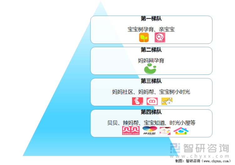 2021年中国主要互联网母婴市场梯队分布（按用户规模）