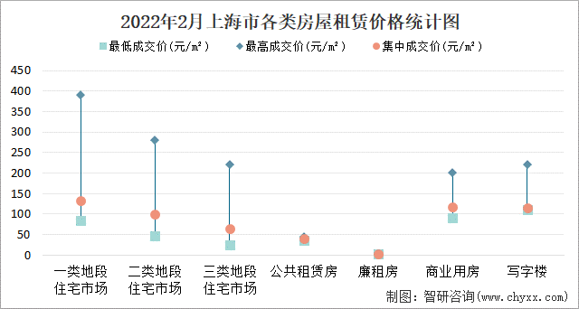 上海公租房价格图片