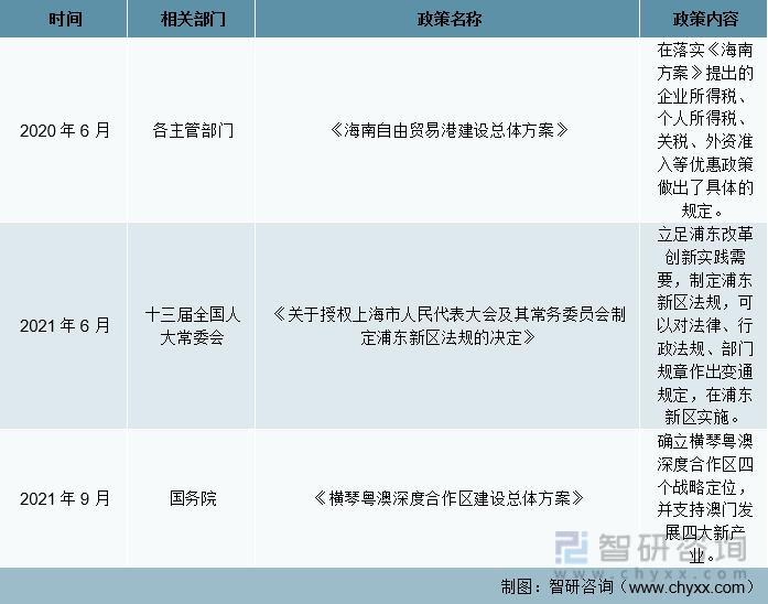 2020-2021年中国税收优惠政策