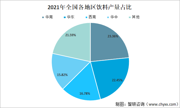 2021年中国饮料行业发展现状及未来四大发展趋势分析图