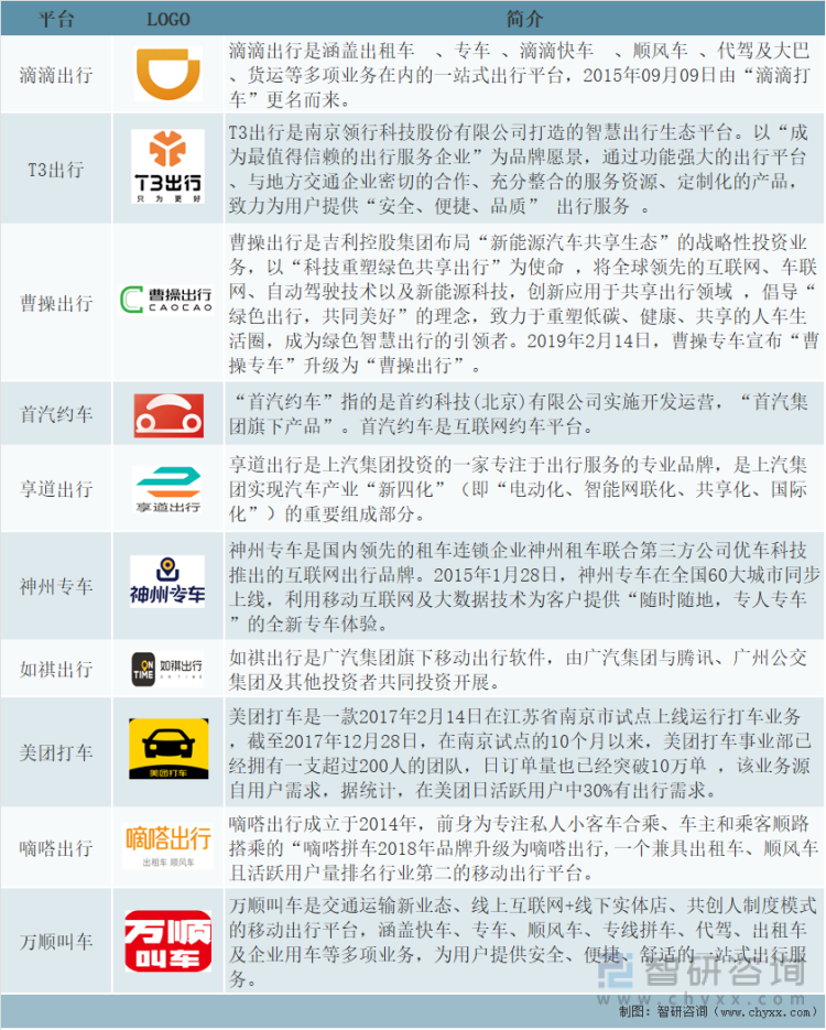 中国主要网约车平台介绍