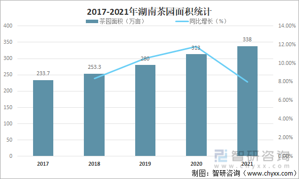 2017-2021年湖南茶园面积统计