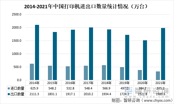 2014-2021年中国打印机进出口数量统计情况（万台）