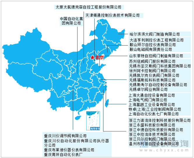 中国部分工业控制阀生产企业分布