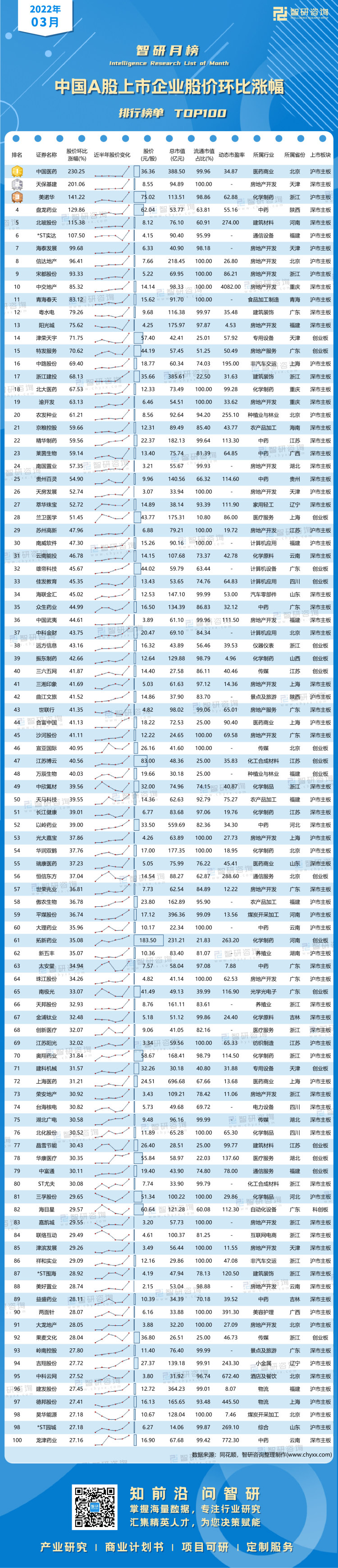 0416：3月股价环比涨幅-带水印带二维码（王钦）_画板 1