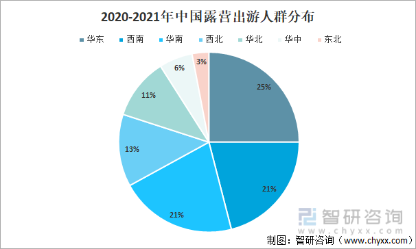 2020-2021年中国露营出游人群分布