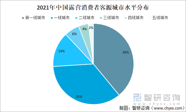 2021年中国露营消费者客源城市水平分布