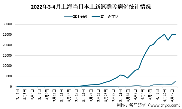 上海疫情统计图图片