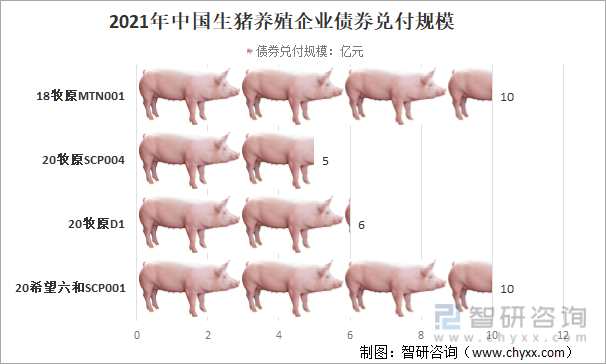 2020-2021年中国生猪养殖企业债券兑付规模