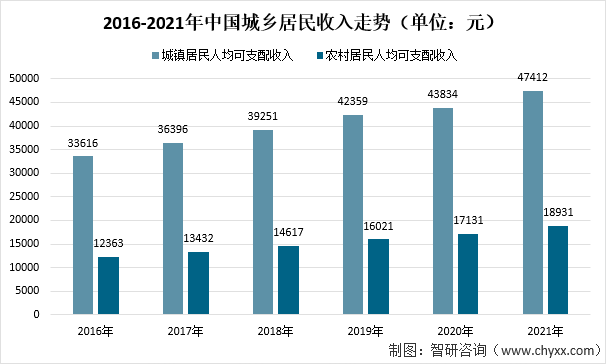 中国居民收入分布图图片