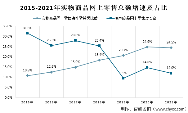 2021年中国百货零售行业发展现状及发展趋势分析百货店仍是时尚和品质