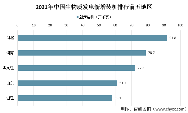 2021年中国生物质发电行业装机量发电量及发展挑战分析生物质发电新增