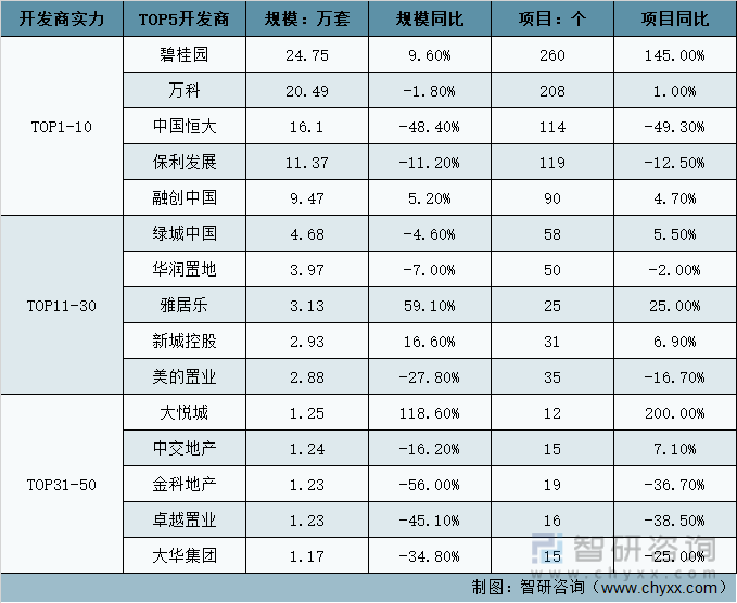 2021年中国精装修户内门配套各级开发商配套TOP50