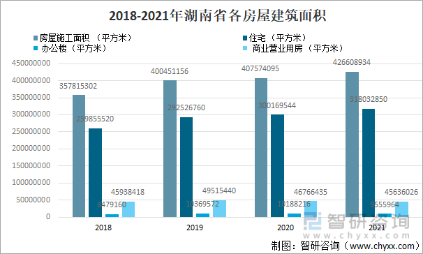2018-2021年湖南省各房屋建筑面積