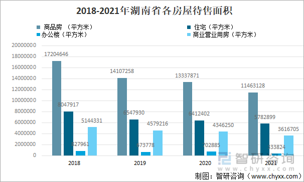 2018-2021年湖南省各房屋待售面积