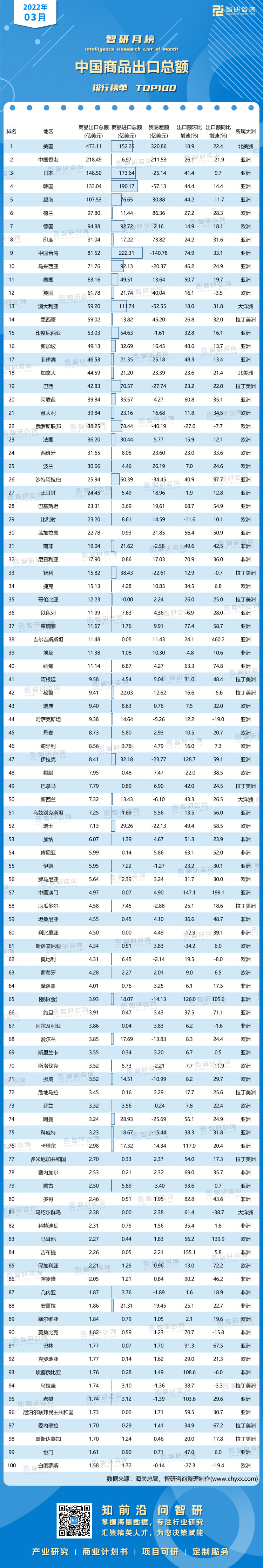 0502：3月中国商品出口总额-带水印带二维码（王钦）_画板 1