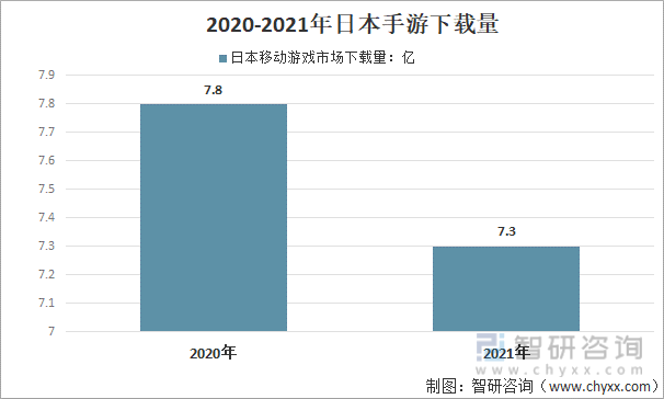 2020-2021年日本手游下载量
